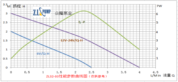 電腦散熱小水泵性能曲線(xiàn)圖
